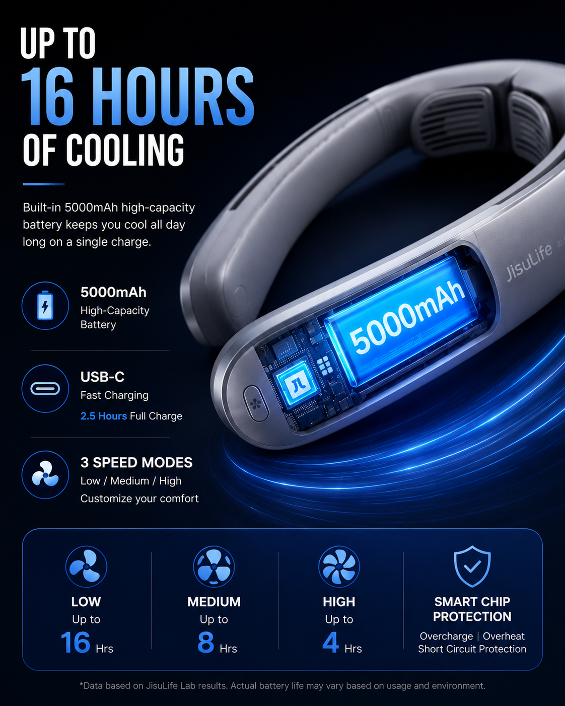 ArcticFlow™ Neck Fan